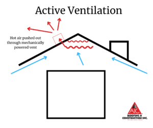 Active Ventilation